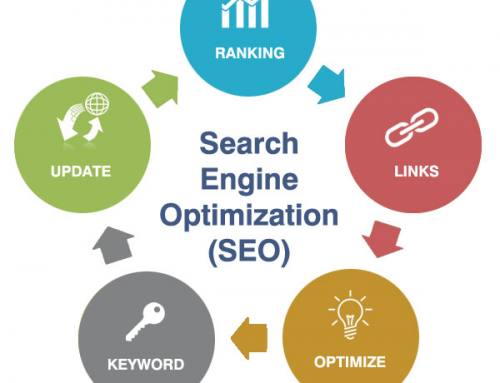 What Is Search Engine Optimization?