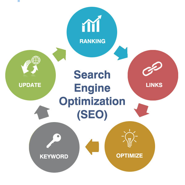 What Is SEO - Search Engine Optimization?