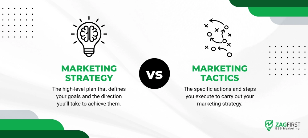 Marketing strategy vs marketing tactics infographic